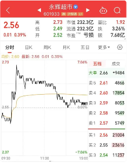 胖东来透露帮扶永辉细节:调整员工薪酬,上架胖东来产品!(图2) 胖东来透露帮扶永辉细节:调整员工薪酬,上架胖东来产品!(图2)