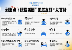 携程构建生育友好型职场(图1)