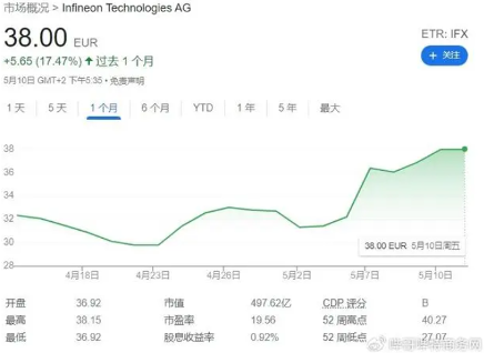 英飞凌开始采取紧缩措施，雷根斯堡工厂将裁员上百人(图2)
