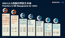 前程无忧2024年春季招聘行情：四成雇主社招量与2023同期持平，维持去年同期校招量的雇主仅为29%(图2)