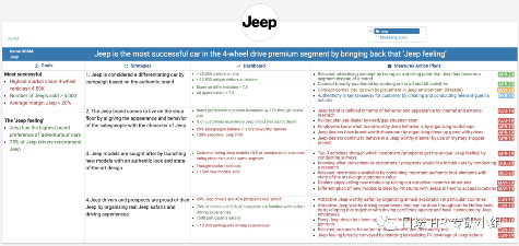 2个战略规划框架工具- OGSM 和 GOST