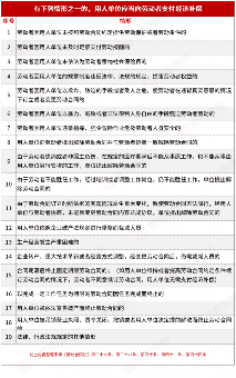 劳动合同解除经济补偿金与赔偿金的区别及计算误区解析(图16)