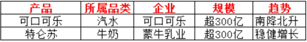 2024年中国饮品大单品格局解析：从300亿到10亿级品牌竞争态势(图1)