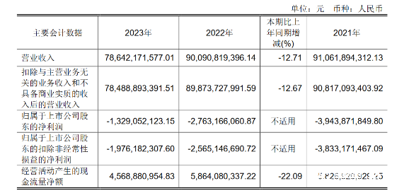 华润万家多地闭店背后：传统商超转型高端精品超市战略调整(图3)