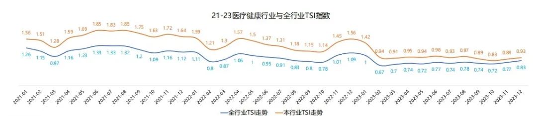 《2023医疗健康行业报告》发布