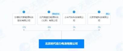 宁德时代扩大朋友圈 深化车企城市合作共建电池产业新格局(图2)