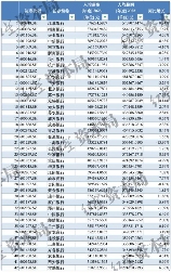 2023年上市银行薪酬盘点：江苏银行人均57.63万领跑(图1)