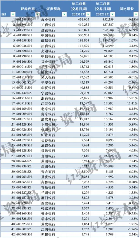 2023年上市银行薪酬盘点：江苏银行人均57.63万领跑(图2)