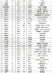 游戏行业财报季真相揭秘：头部回暖背后中小厂商困境加剧(图17)