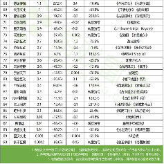 游戏行业财报季真相揭秘：头部回暖背后中小厂商困境加剧(图18)