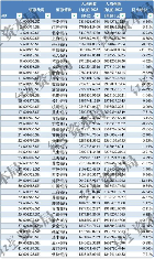 2023年上市银行薪酬盘点：江苏银行人均57.63万领跑(图3)