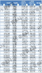 2023年上市银行薪酬盘点：江苏银行人均57.63万领跑(图4)