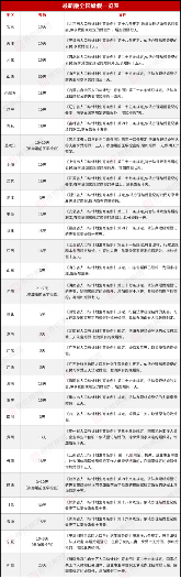 职工六类假期工资计算方式，别再傻傻分不清啦！(图7)