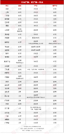 职工六类假期工资计算方式，别再傻傻分不清啦！(图10)