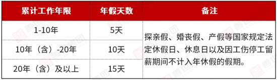 职工六类假期工资计算方式，别再傻傻分不清啦！(图16)