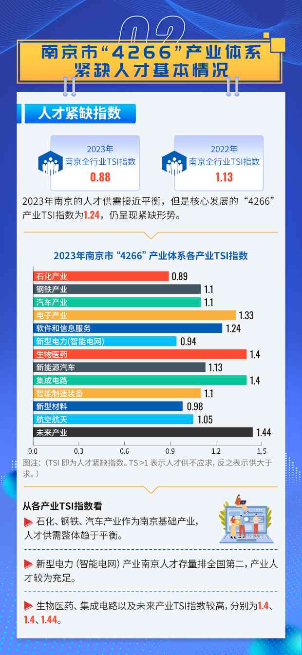 南京发布2024年产业紧缺人才需求目录 339个岗位释放引才信号(图3)