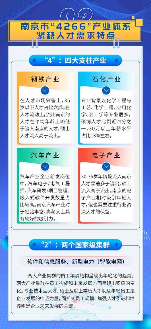 南京发布2024年产业紧缺人才需求目录 339个岗位释放引才信号(图4)
