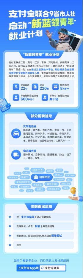 支付宝联合220家企业启动8万优质岗位招人