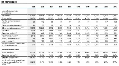 阿迪达斯中国区高管被举报贪腐 职场霸凌引发关注(图2)