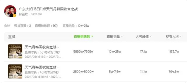 直播带货主播薪酬暴跌 时薪低至20元面临行业洗牌(图1)