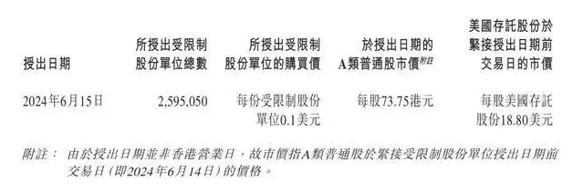 理想汽车向195名员工授出近260万股份激励计划(图2)