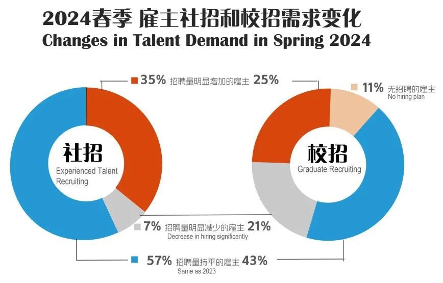 前程无忧2024春夏季行情——半导体篇：已过下行周期，但招聘依旧克制