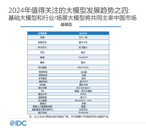 IDC报告：百度文心大模型七大维度全面领先，唯一全优厂商(图3)