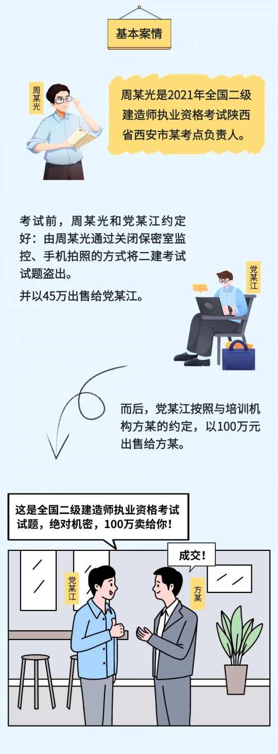 高考结束后警惕考试作弊陷阱,刑法严惩组织作弊犯罪行为(图7) 高考结束后警惕考试作弊陷阱,刑法严惩组织作弊犯罪行为(图7)
