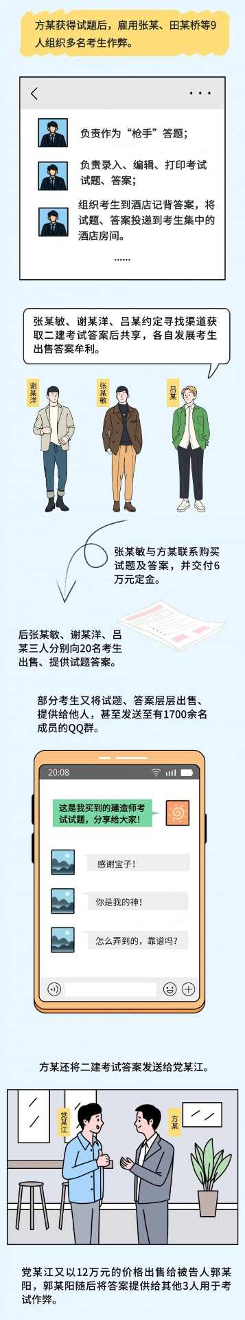 高考结束后警惕考试作弊陷阱,刑法严惩组织作弊犯罪行为(图8) 高考结束后警惕考试作弊陷阱,刑法严惩组织作弊犯罪行为(图8)