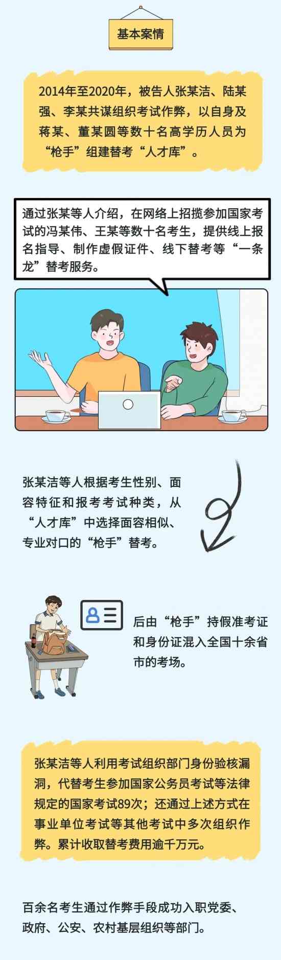 高考结束后警惕考试作弊陷阱,刑法严惩组织作弊犯罪行为(图12) 高考结束后警惕考试作弊陷阱,刑法严惩组织作弊犯罪行为(图12)