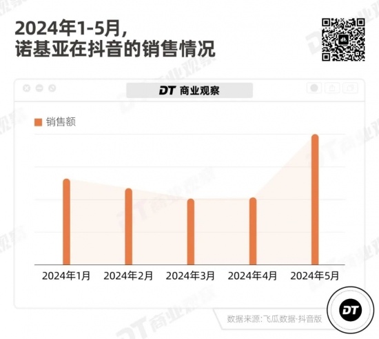 诺基亚3210复刻版爆火背后的怀旧经济密码(图4)