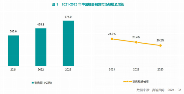 《2023-2024年中国人工智能市场研究年度报告》发布，智慧互通(AICT)位列计算机视觉领域“五强”(图2)