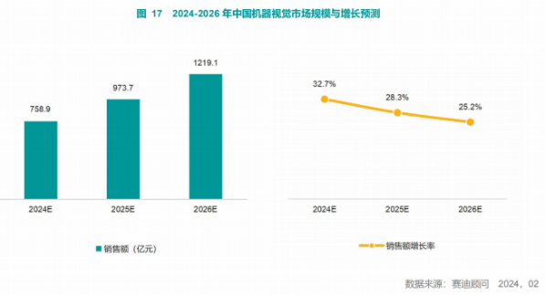 《2023-2024年中国人工智能市场研究年度报告》发布，智慧互通(AICT)位列计算机视觉领域“五强”(图3)