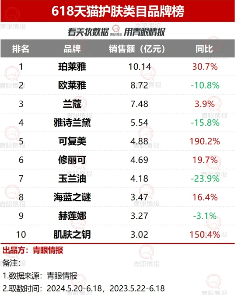 失去“第一”，欧莱雅“一把手”发话了(图2)