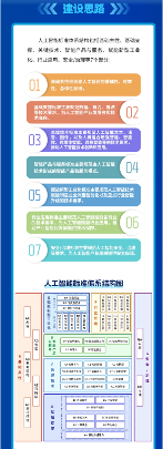 工信部等四部门联合印发指南 促进人工智能产业全球化发展(图4)