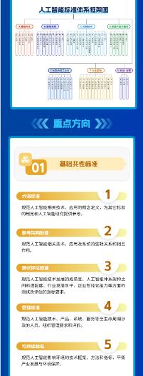 工信部等四部门联合印发指南 促进人工智能产业全球化发展(图5)