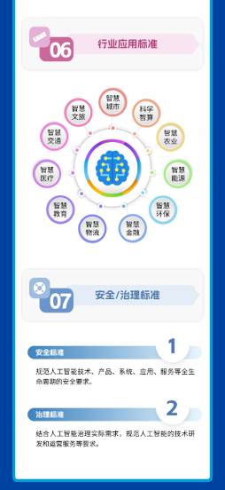 工信部等四部门联合印发指南 促进人工智能产业全球化发展(图10)
