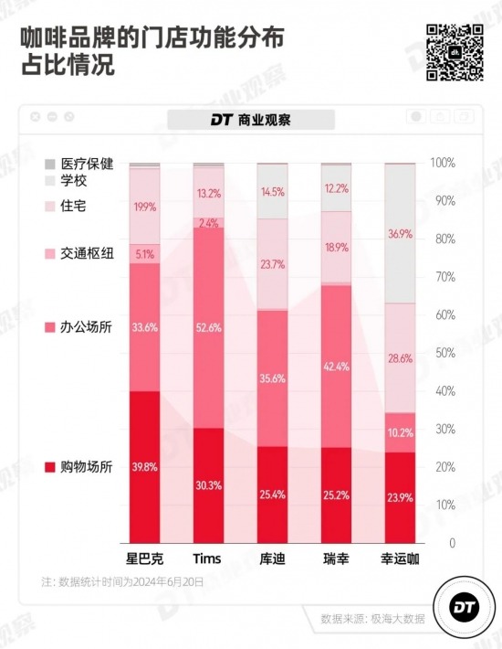 餐饮巨头，向咖啡市场投下一枚“深水炸弹”(图9)