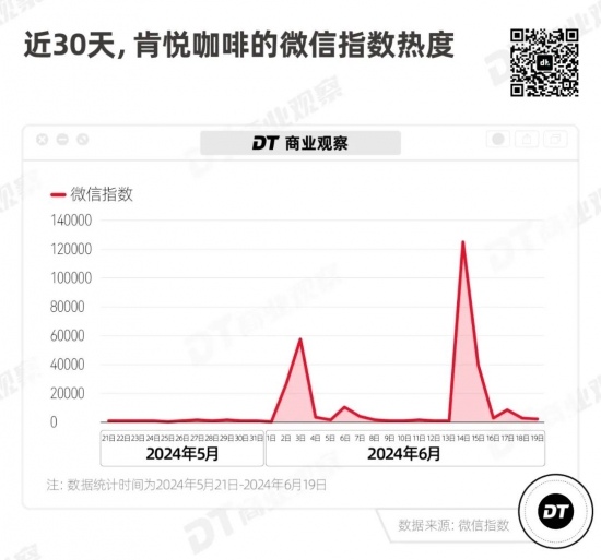 餐饮巨头，向咖啡市场投下一枚“深水炸弹”(图7)