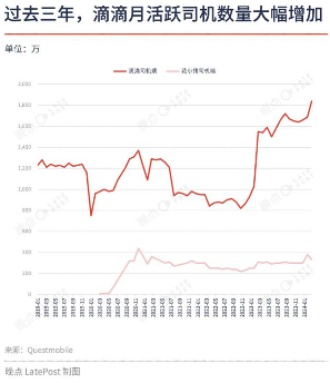 从网约车平台变成出行服务公司，滴滴如何管理 200 万司机？(图1)