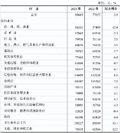 13万和8万！2023年广东平均工资出炉(图7)