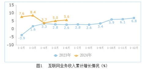 上半年互联网业务收入保持平稳增长